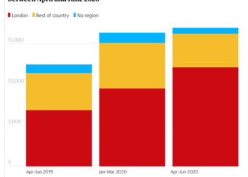 Govt claim of 90% drop in homeless is a lie!
