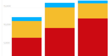 Govt claim of 90% drop in homeless is a lie!