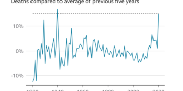 New 2020 COVID data damning for the Tory government.