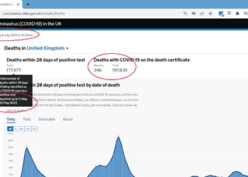 UK Gov’t styling out fiddled Covid stats?