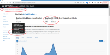 UK Gov’t styling out fiddled Covid stats?
